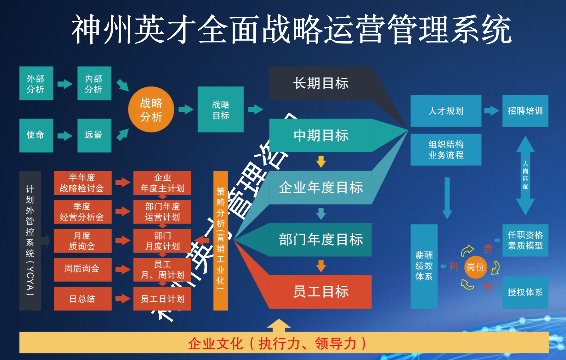 管理者如何解決企業(yè)發(fā)展中的5大經(jīng)營(yíng)問題？